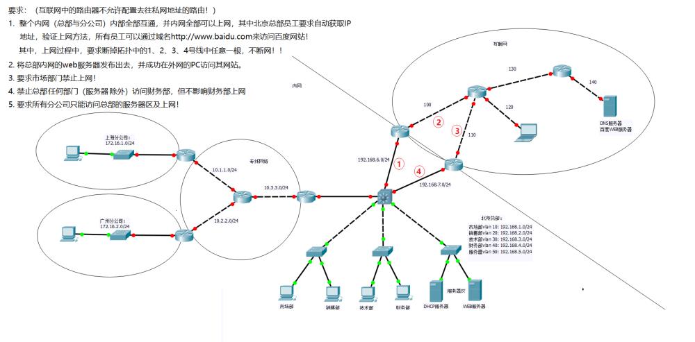 网络总合实验----未完成  2022/3/30 15:48:26