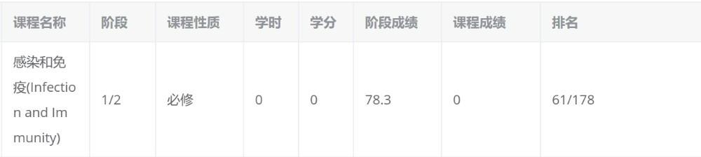 成绩出来了