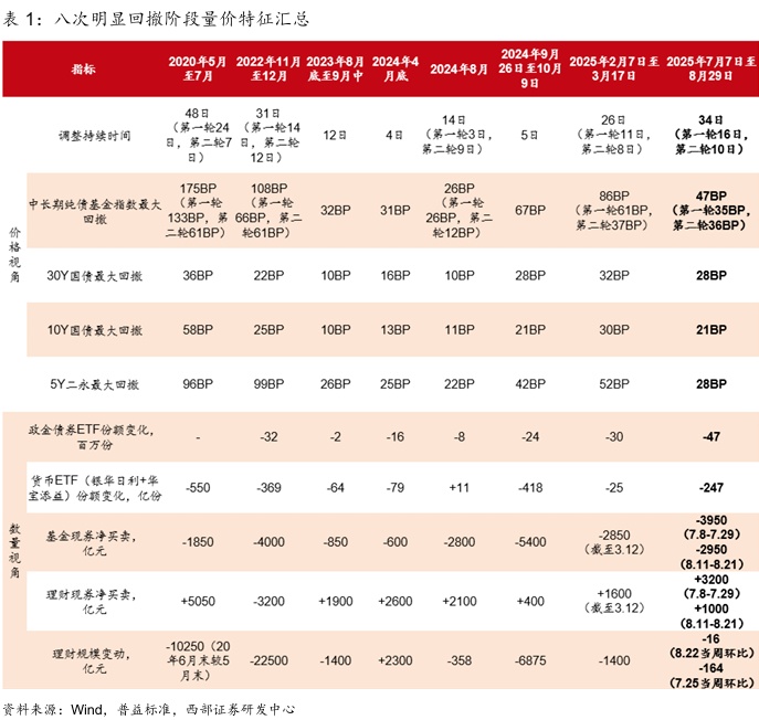 2025/9/10-运去英雄不自由